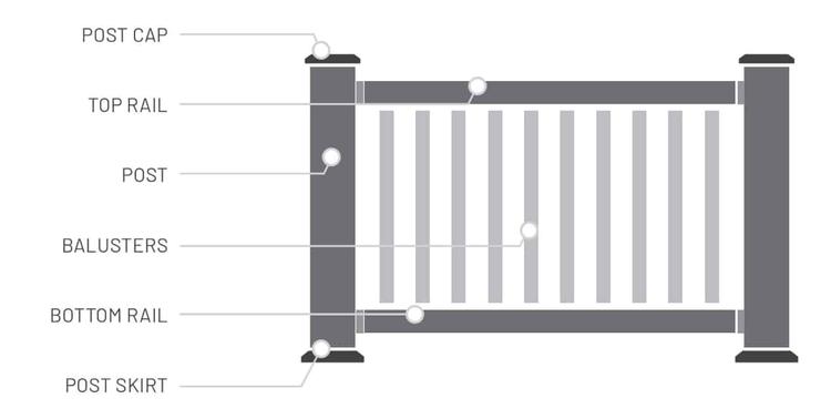 Rapidrail composition